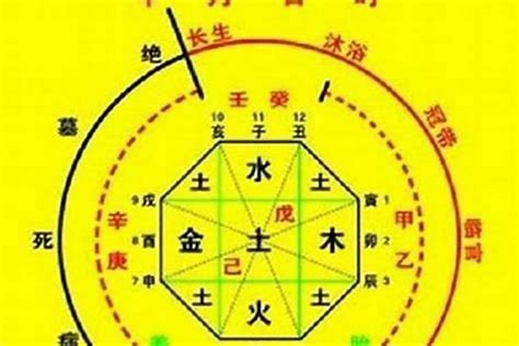 如何算自己五行属什么|免費生辰八字五行屬性查詢、算命、分析命盤喜用神、喜忌